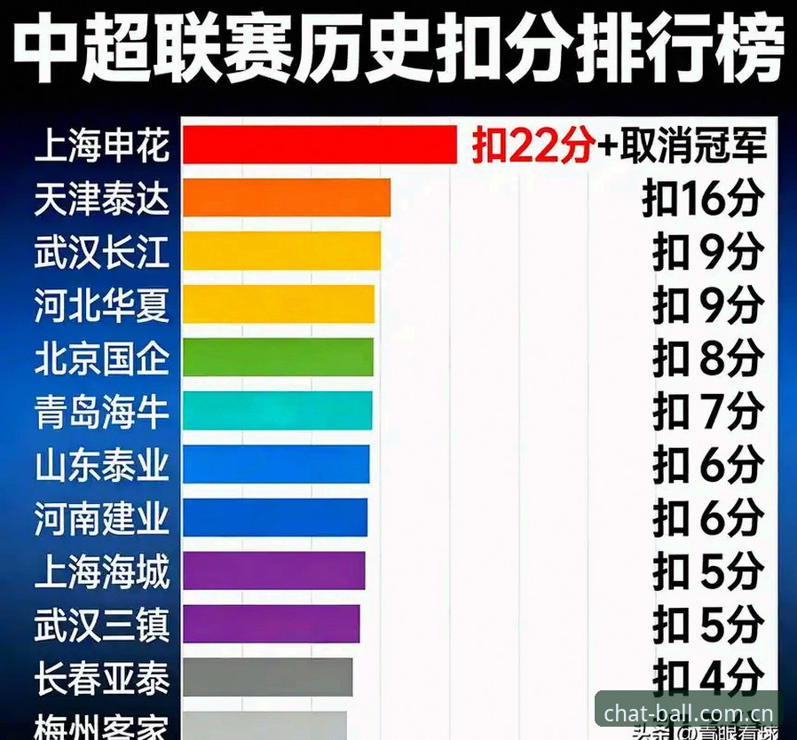 中国足球“禁足令”第三批名单公布，哪些行为触及了行业底线？